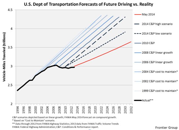 bad_forecasts