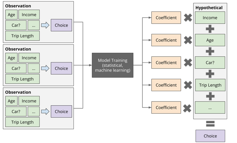 behaviour_model
