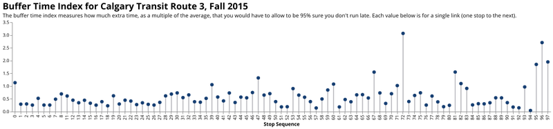 buffer_time_index