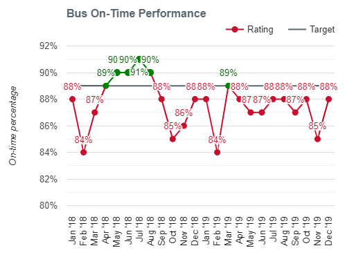 calgary_transit_reliability
