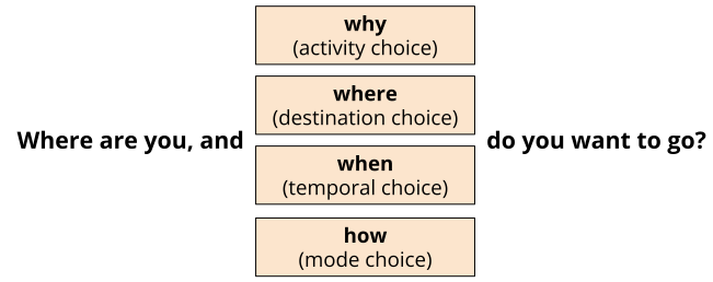 demand_diagram