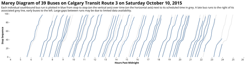 marey diagram