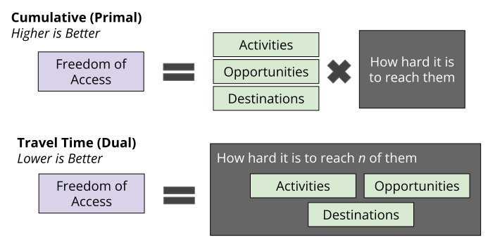 measuring_access