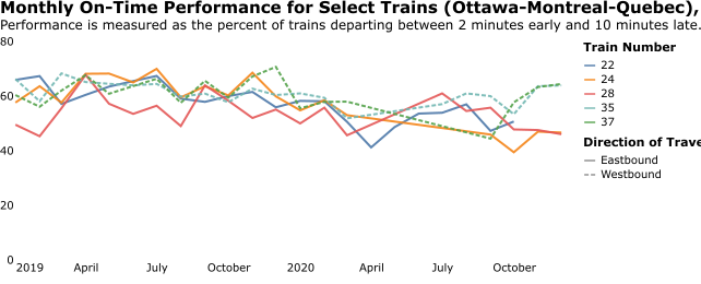 monthly_otp_Ottawa-Quebec_2019-2020