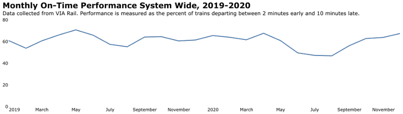 monthly_otp_all_2019-2020