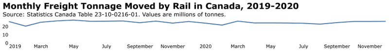 monthly_tonnage