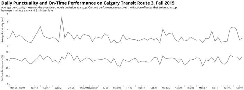 punctuality_otp