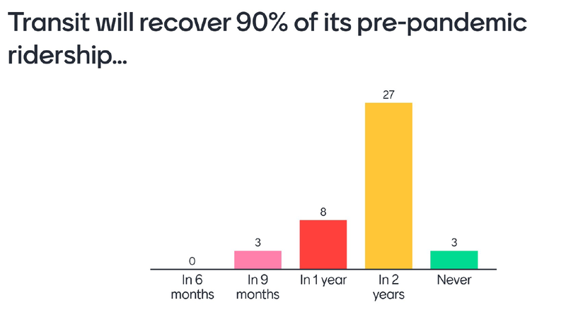 ridership-recovery