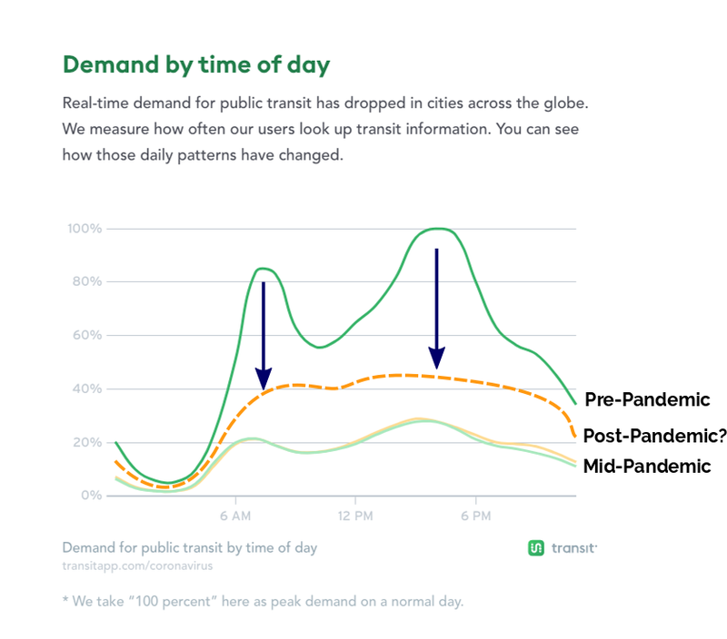 transitapp-annotated
