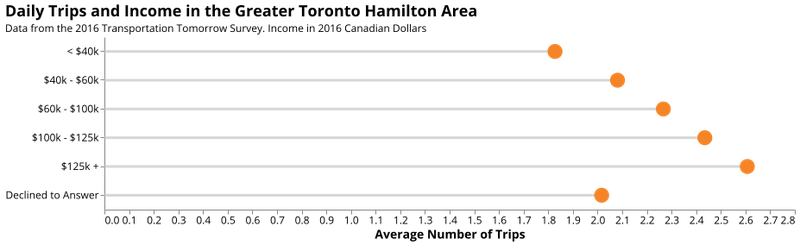 trips_and_income