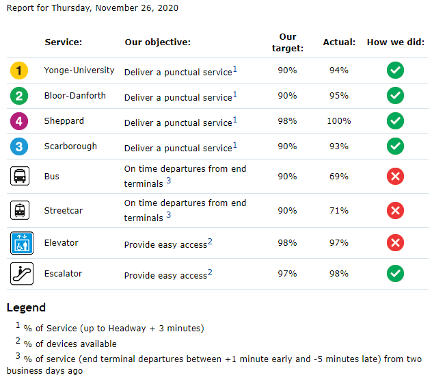 ttc_scorecard